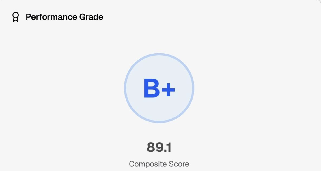 Refindex Composite Score